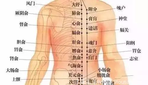 长按一个穴位祛除腰背疼痛！一看就会，一拍就灵！