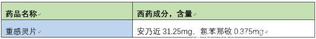 「用药提示」切记！儿童感冒，不宜服用这些药