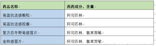 「用药提示」切记！儿童感冒，不宜服用这些药