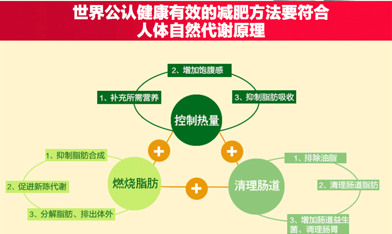 让身体短时间内瘦下来，吃什么食物最有效？