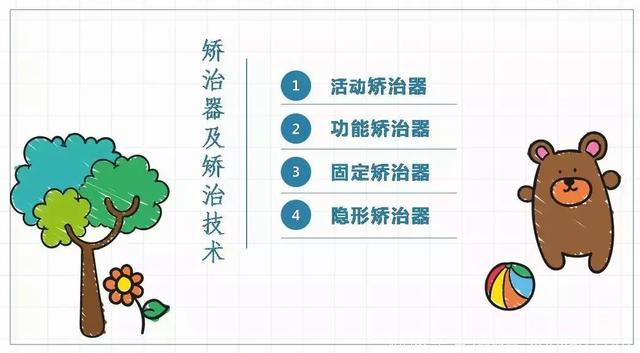 3-15岁儿童牙齿矫治新选择——MRC肌功能训练器 轻松睡出整齐牙