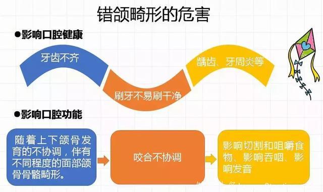 3-15岁儿童牙齿矫治新选择——MRC肌功能训练器 轻松睡出整齐牙