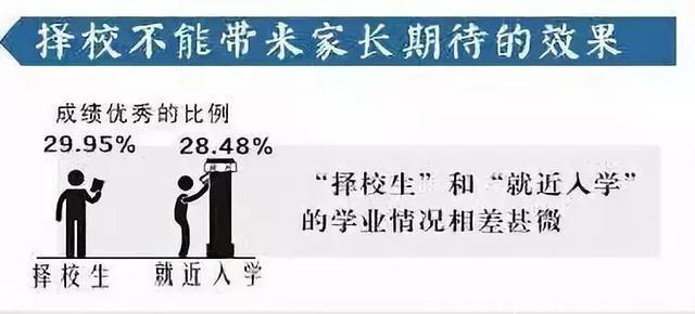 4万家庭调查结果告诉你：哪些家庭的孩子学习更优秀？