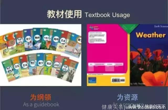 用41张图对比一下中西国家之间的教育，很现实也很残酷！