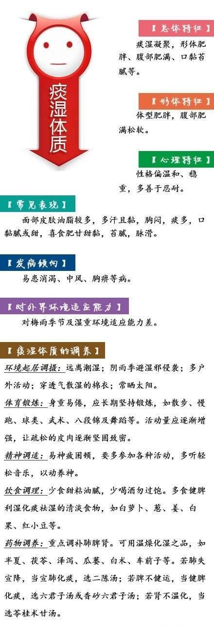 中医九种体质测试，不同体质特点，有不同的养生方法