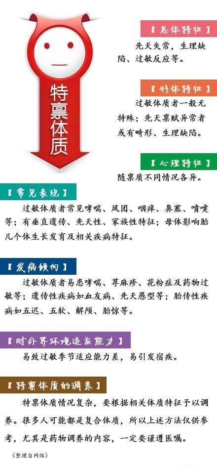 中医九种体质测试，不同体质特点，有不同的养生方法