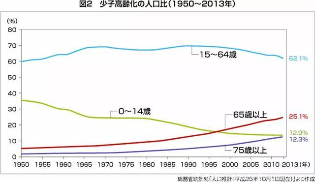 日本的医疗制度，为什么排名全球第一？