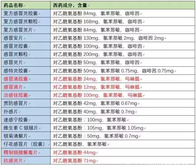 儿童用药需谨慎，切忌！儿童感冒，不宜服用这些药