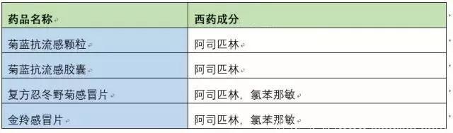 儿童用药需谨慎，切忌！儿童感冒，不宜服用这些药