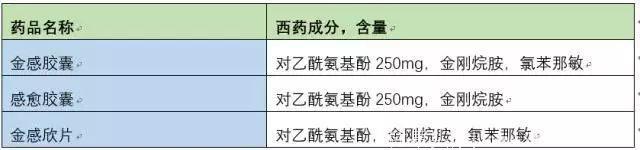 儿童用药需谨慎，切忌！儿童感冒，不宜服用这些药