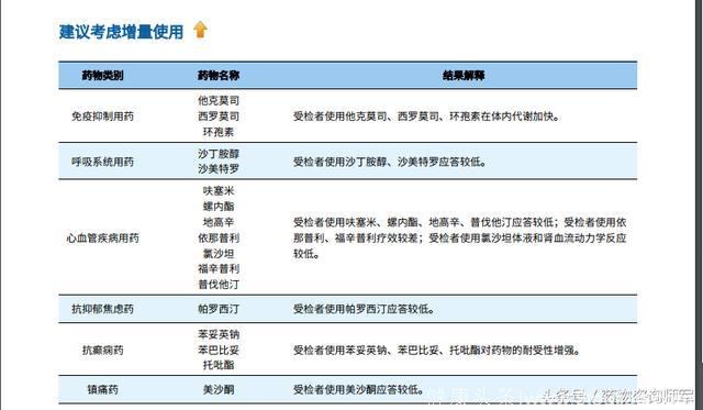 儿童安全用药，刻不容缓