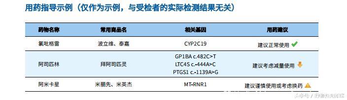 儿童安全用药，刻不容缓