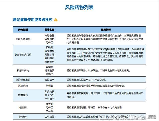 儿童安全用药，刻不容缓