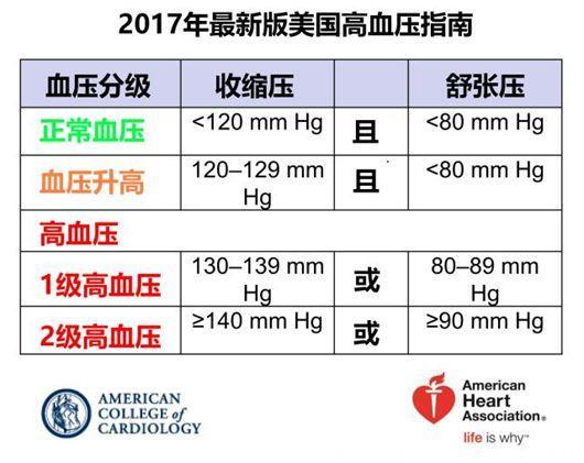 高血压竟与肠道菌群有关？本文带您一探究竟！