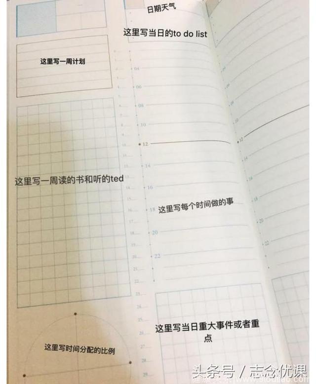 时间管理畅销书作者告诉你：高效人生的奥秘