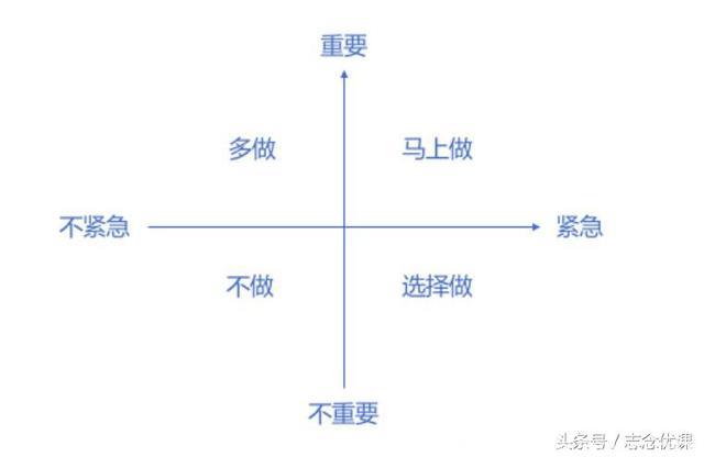 时间管理畅销书作者告诉你：高效人生的奥秘