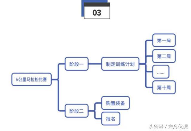 时间管理畅销书作者告诉你：高效人生的奥秘