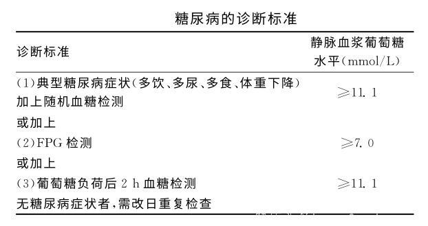 血糖值多少才算糖尿病？别再只认空腹血糖了，看看医生怎么说