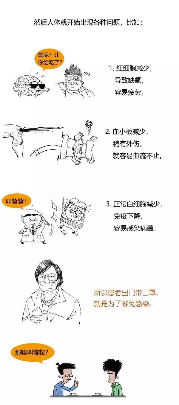 一分钟读懂：漫画白血病