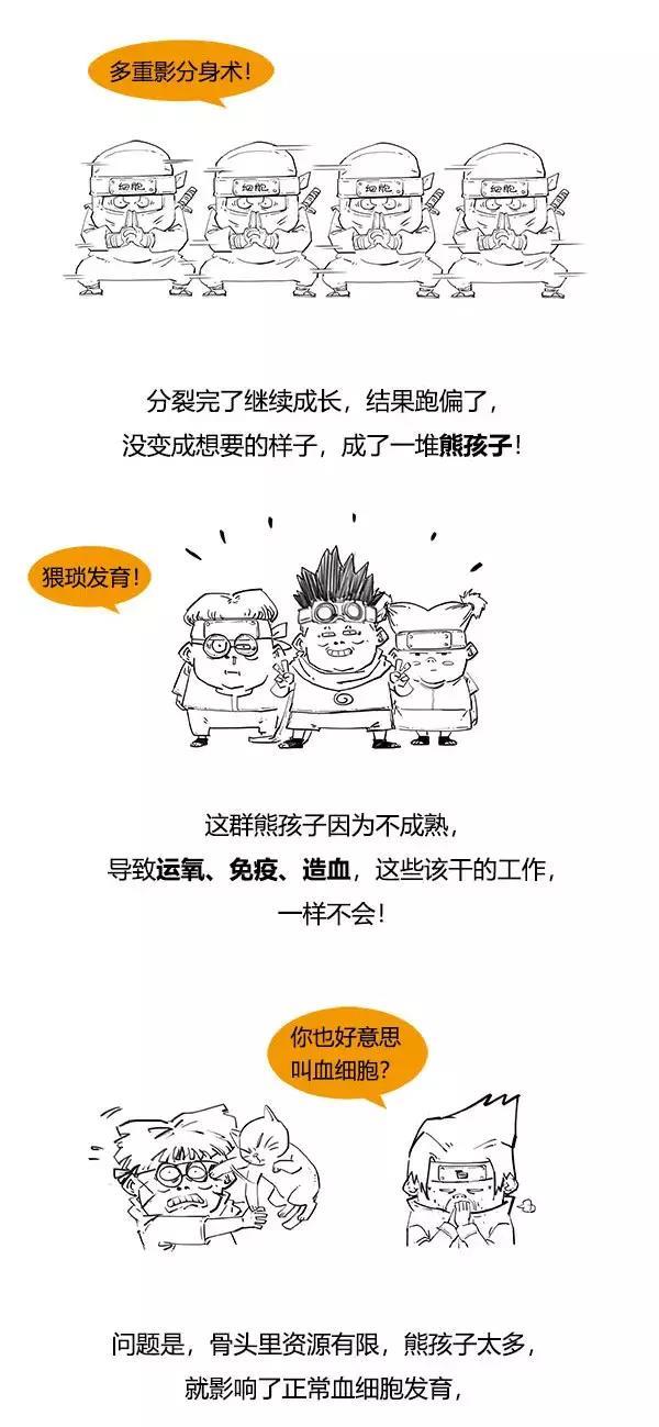 一分钟读懂：漫画白血病