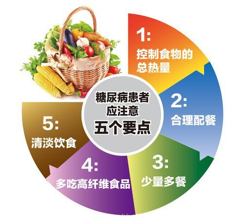 糖尿病发生有7个原因，饮食治糖尿病5大技能，防并发症从护肾开始