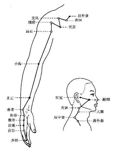 针灸找不准穴位怎么办？取穴心法显神通！