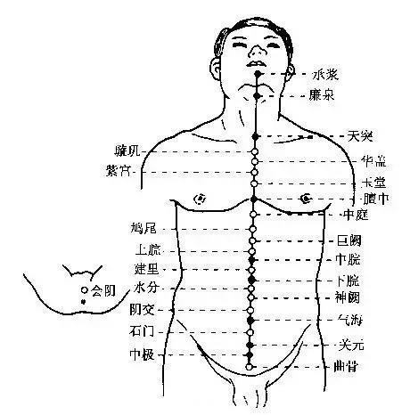 针灸找不准穴位怎么办？取穴心法显神通！