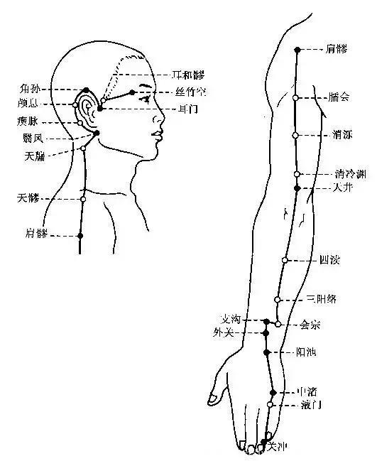 针灸找不准穴位怎么办？取穴心法显神通！