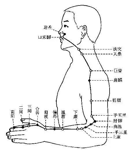 针灸找不准穴位怎么办？取穴心法显神通！