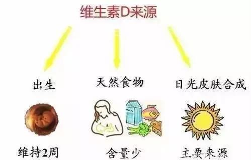 肺 癌、胃 癌、肠 癌都因缺它！一秒钟自测，所有人都该看看