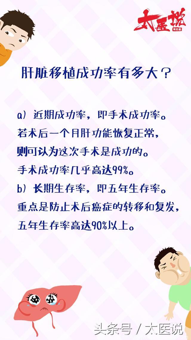 肝脏移植成功率到底有多大，9张图告诉你答案