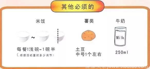 肝病-糖尿病患者出院指导——科学饮食