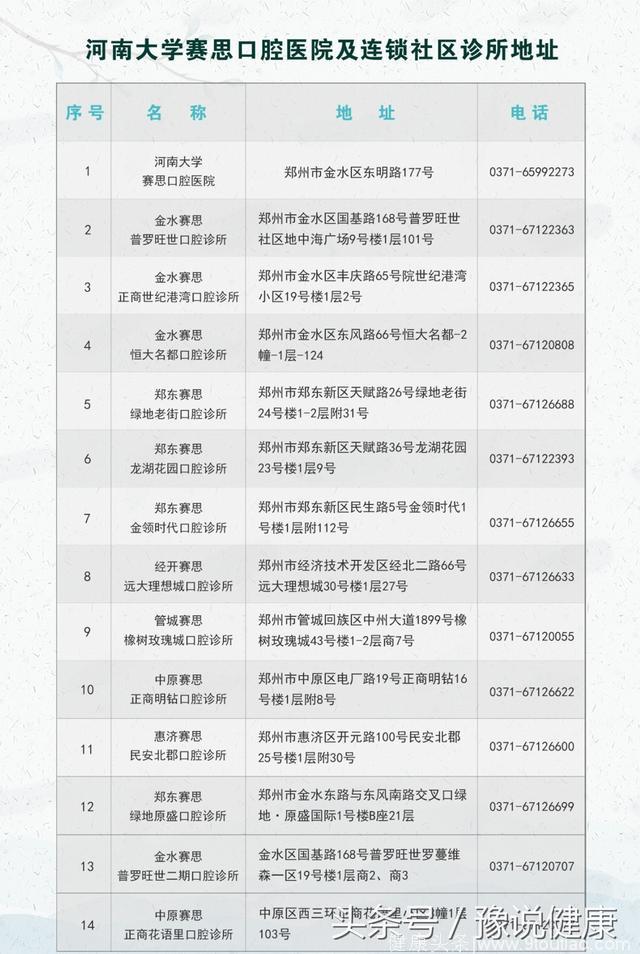 点赞｜河南大学赛思口腔医院社区新诊所开诊不搞庆典 院长带队义诊