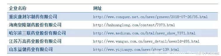 国家药监局公布含致癌物原料的降压药名单，高血压患者速速核对！