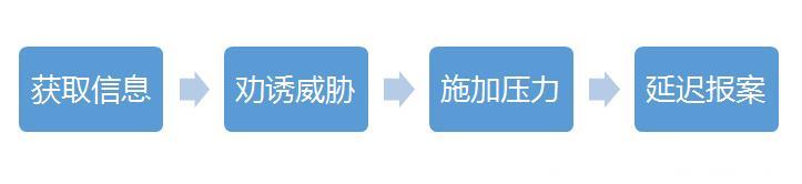 为什么被骗的总是我？因为你不懂诈骗心理学啊！