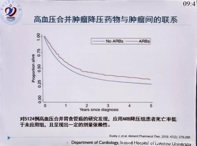 CHC2018丨余静教授：抗肿瘤治疗会增加高血压发病吗？