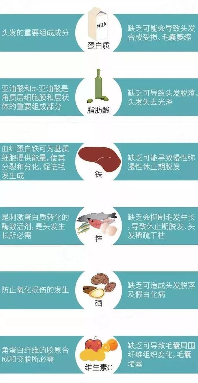 科普｜备受脱发困扰？怎样才能科学防脱？答案在这里……