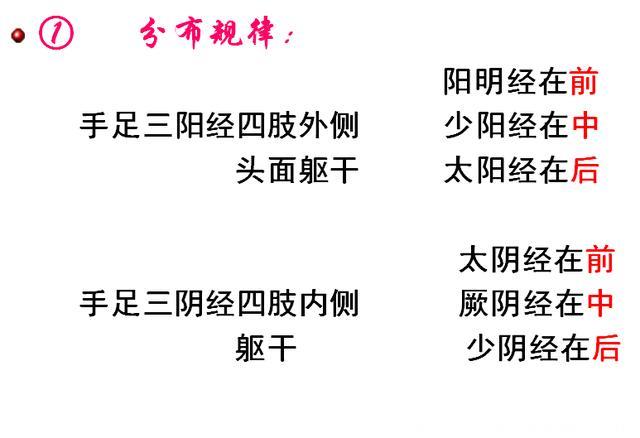 中医经络养生，找准穴位才是关键，只需记得这三个字