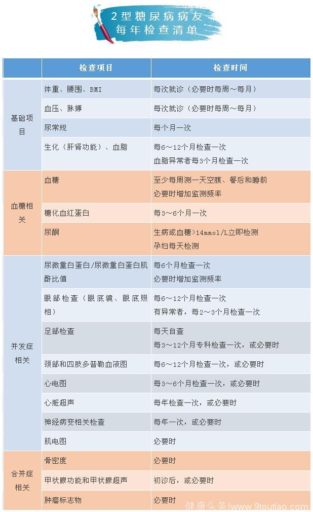 这样看糖尿病可能更省钱、更划算！