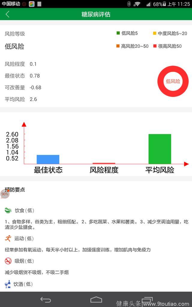 全国课题整合糖尿病管理软件功能展示，会为大家争取一百试用名额