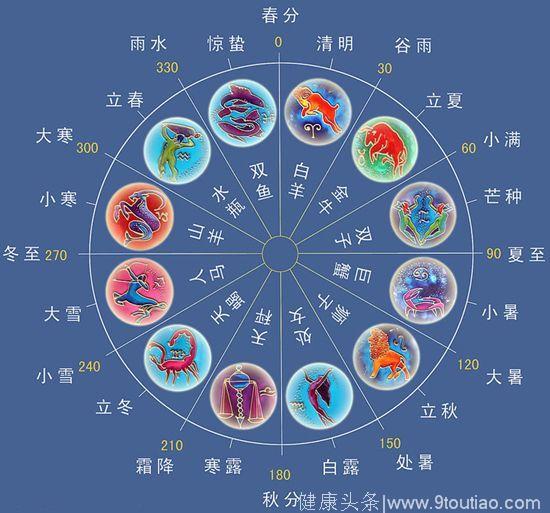 今日处暑，听说适合怀孕？