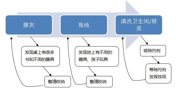 我们对管理的理解正确吗？