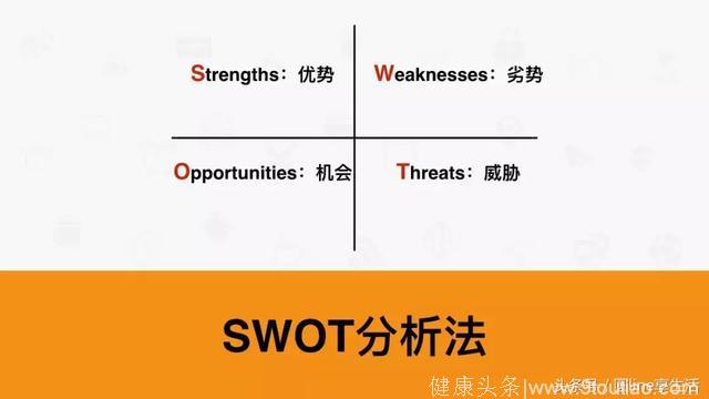 人生工具：SWOT、PDCA、6W2H、SMART、WBS、时间管理、二八原则