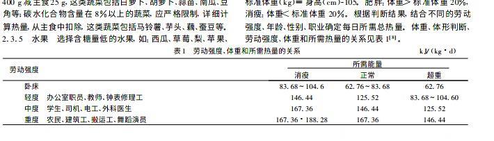 患了糖尿病就是要少吃？这5个饮食原则不知道，就别怪血糖难控制