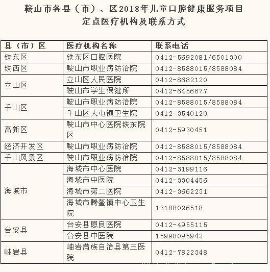 鞍山二年级学生免费进行口腔检查和窝沟封闭