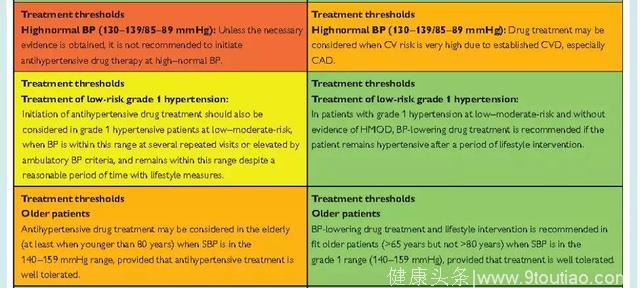欧洲高血压指南新鲜出炉：高度的原则性、超强的灵活性！