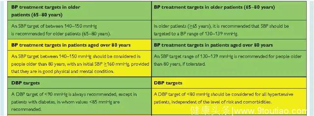 欧洲高血压指南新鲜出炉：高度的原则性、超强的灵活性！