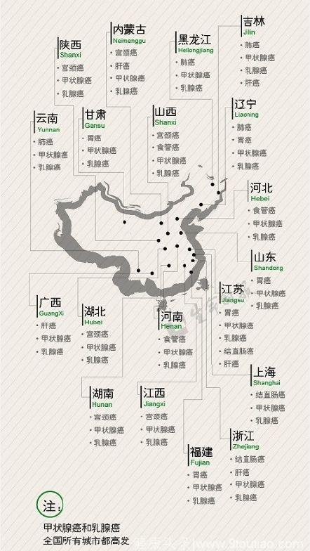 养生｜中国各省癌症分布地图 根据表格吃这些食物
