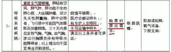 急救药被安检没收，乘客突发哮喘返航！“空中救人”要做到7点