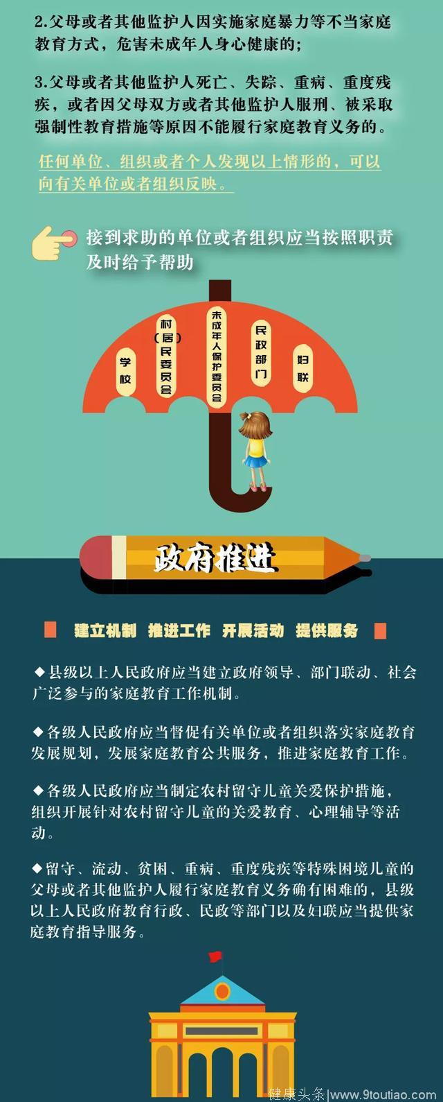 一图读懂《山西省家庭教育促进条例》